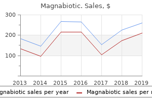 buy cheap magnabiotic 250 mg on line
