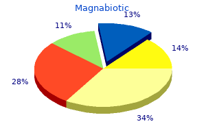 purchase magnabiotic 100 mg free shipping