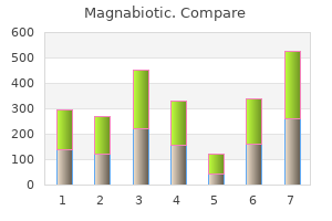 purchase magnabiotic 250mg overnight delivery