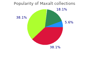 buy line maxalt