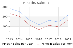buy minocin 50 mg amex