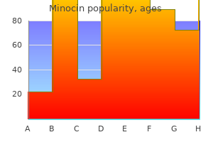 generic 50 mg minocin otc