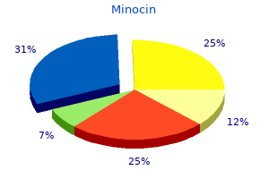 order minocin toronto