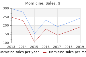 buy generic momicine line
