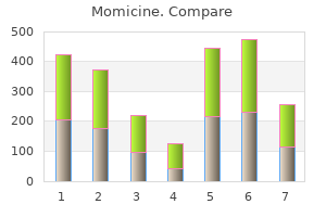 purchase genuine momicine line