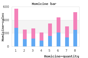 order 250 mg momicine with visa