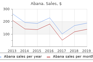 cheap abana 60pills otc