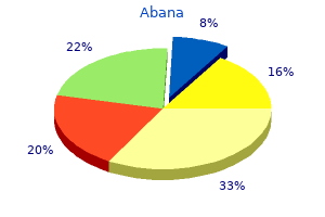 order genuine abana online