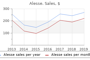 cheap alesse