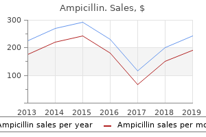 purchase generic ampicillin line