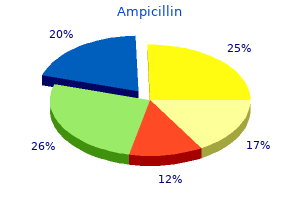 discount ampicillin 250 mg without a prescription