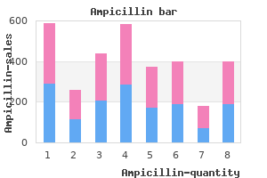 best 500mg ampicillin