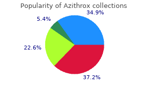 generic azithrox 250 mg with visa