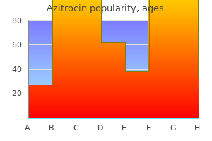 purchase azitrocin 250mg amex