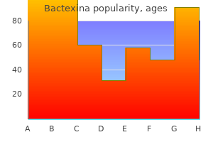 buy bactexina 250mg mastercard