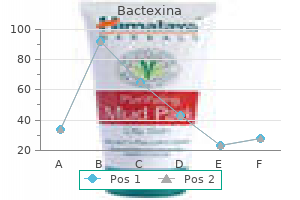 quality bactexina 500mg