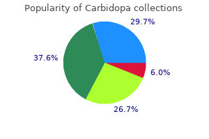 buy cheapest carbidopa