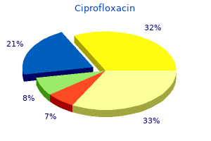 ciprofloxacin 750mg amex