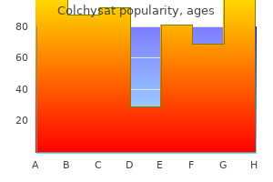 order generic colchysat online