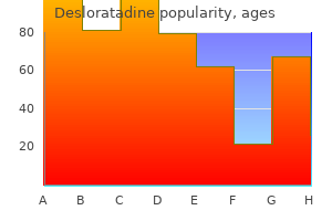order 5mg desloratadine overnight delivery