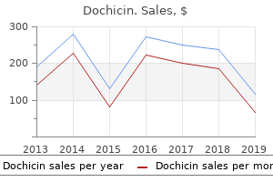 cheap 0.5 mg dochicin with visa