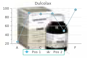 buy dulcolax from india