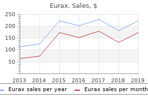 buy eurax online