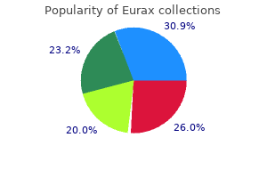 20 gm eurax amex