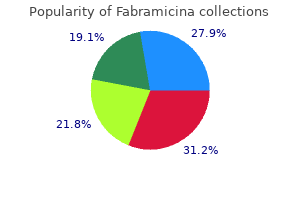 order fabramicina pills in toronto