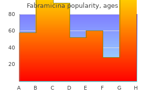 generic fabramicina 250 mg fast delivery