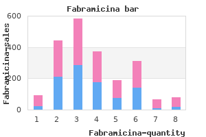 fabramicina 250mg otc