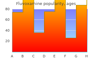 buy fluvoxamine 50mg low price