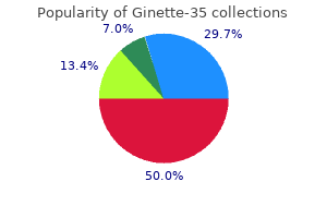 buy cheapest ginette-35