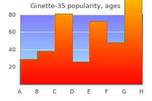 generic 2 mg ginette-35 fast delivery