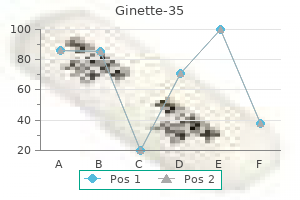 discount ginette-35 2 mg fast delivery