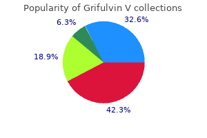 discount 250 mg grifulvin v amex