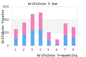 cheap grifulvin v 250mg without a prescription