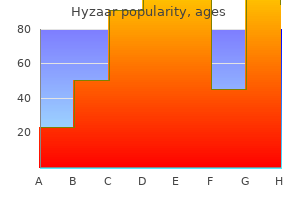 purchase generic hyzaar canada