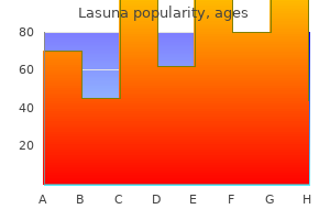 generic 60caps lasuna visa