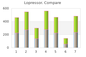 best lopressor 100mg
