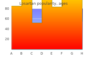 purchase losartan in india