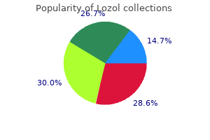 cheap lozol line
