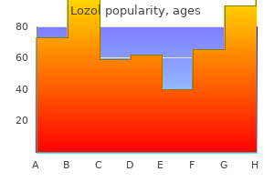 buy cheap lozol