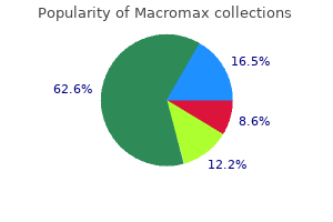 order macromax uk