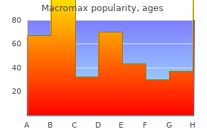 buy generic macromax on-line