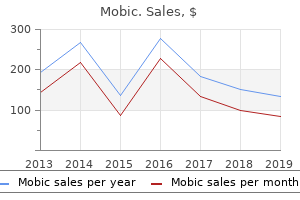 cheap mobic 15mg online