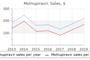 order molnupiravir 200mg without prescription