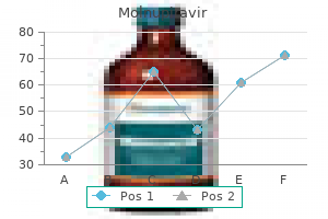 discount molnupiravir on line