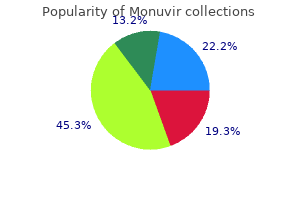 buy cheap monuvir on line