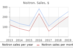 buy cheap noitron 10mg on line